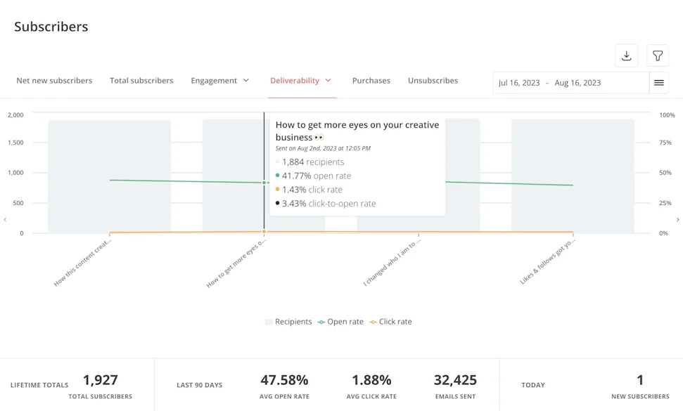 ConvertKit Review