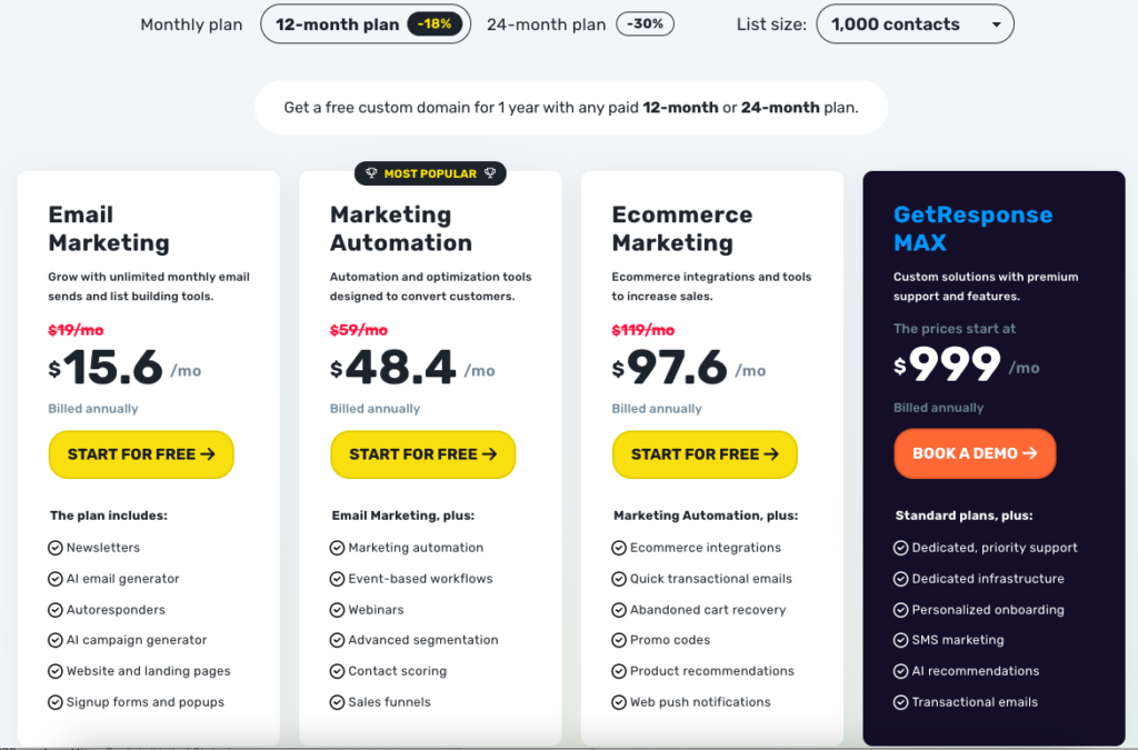 GetResponse Review: Pricing Plans